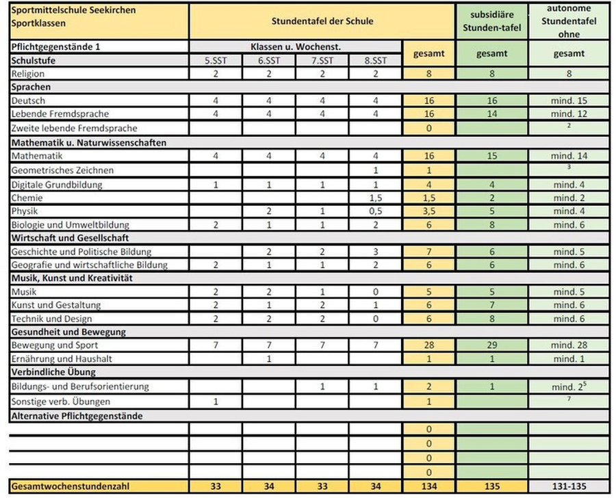 stundentafelsportklasse lp neu